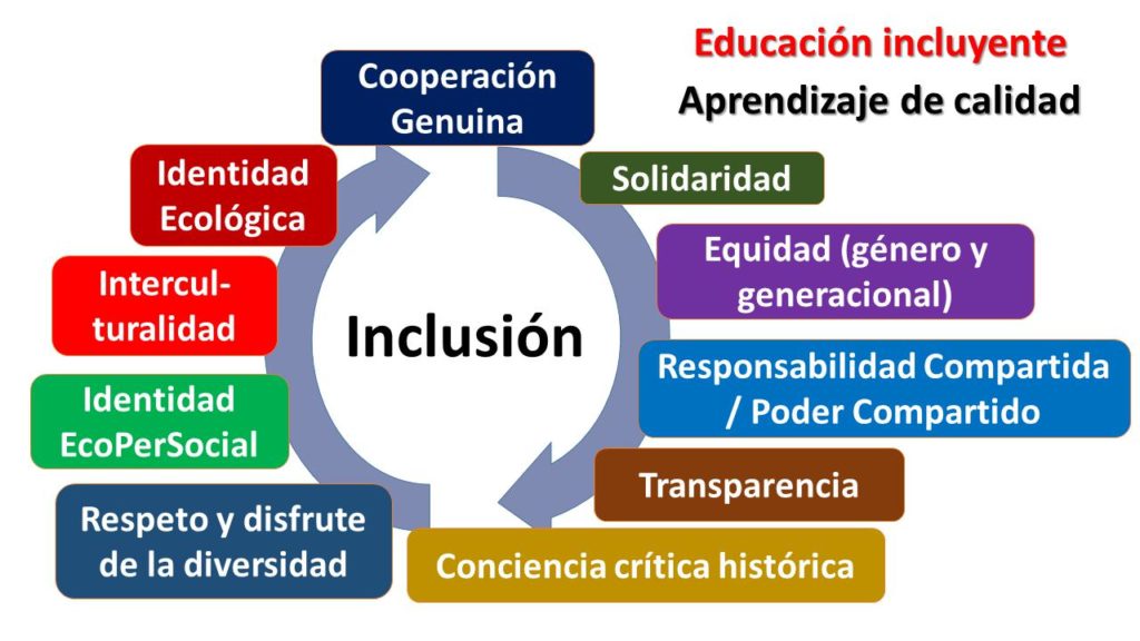 La ética de la cooperación (genuina) desde una perspectiva